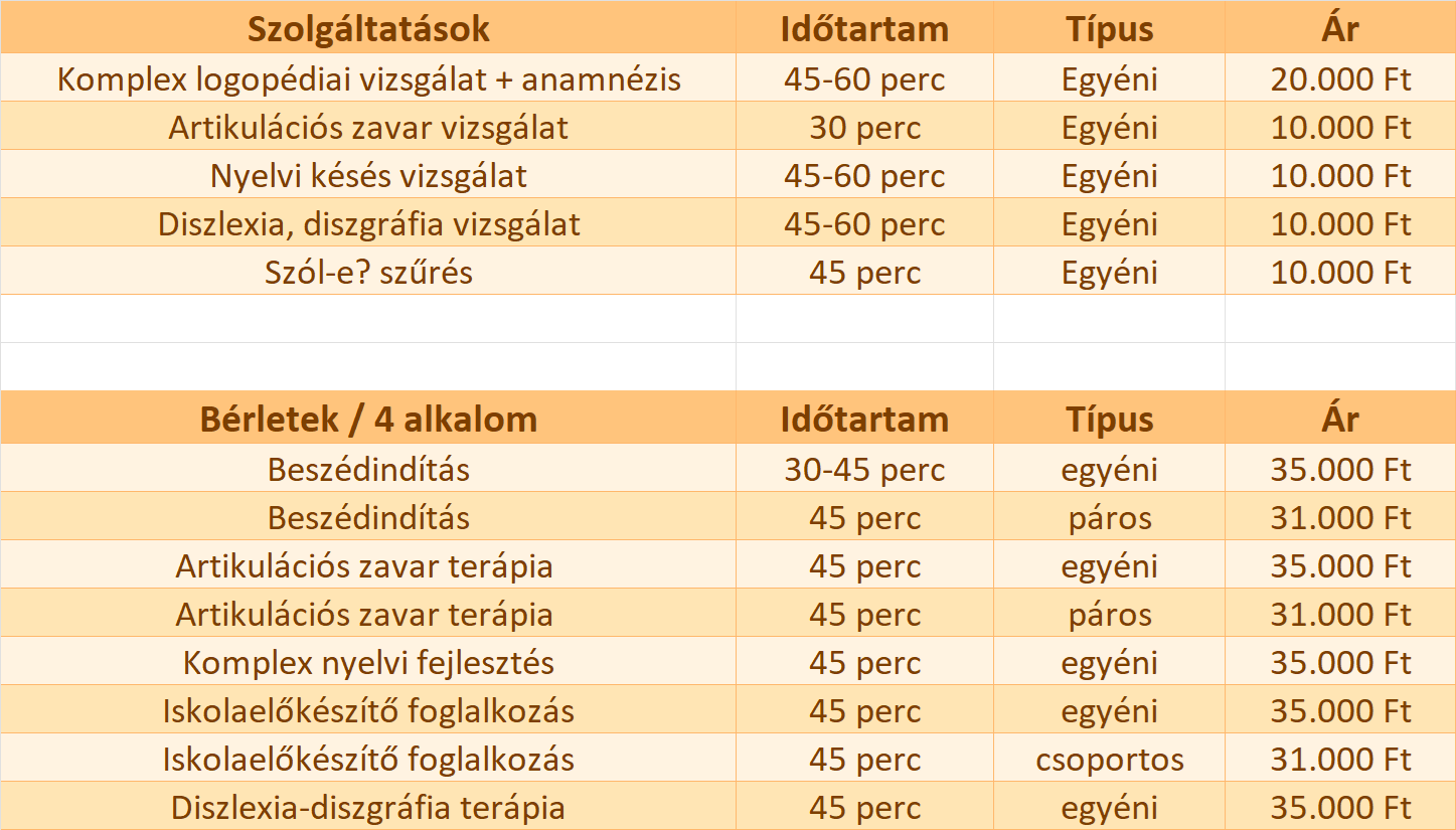 Árak_ logopédia, beszédfejlődés terápia