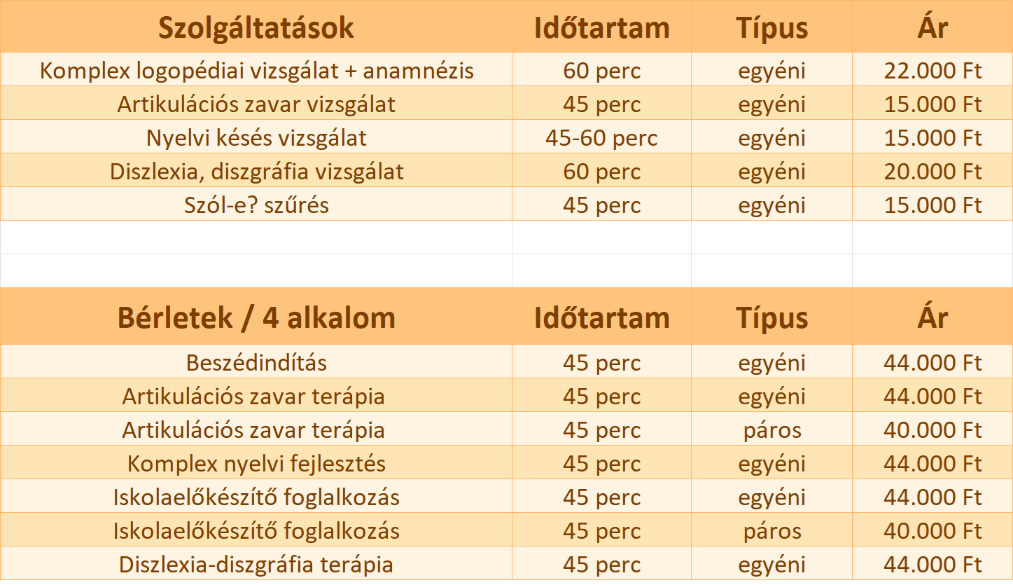 logopédia foglalkozás gyerekeknek Beszédkuckó Budapest